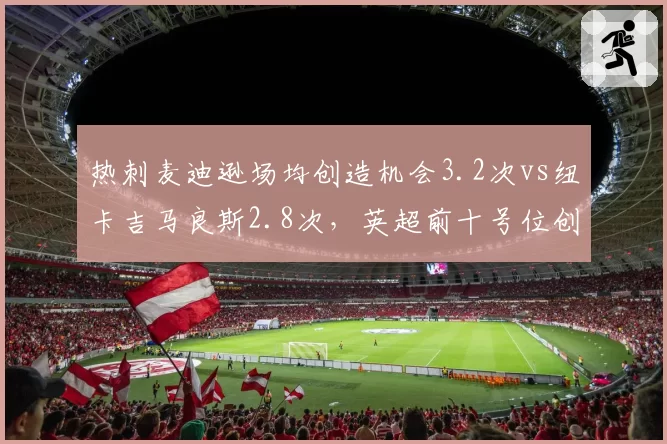 热刺麦迪逊场均创造机会3.2次vs纽卡吉马良斯2.8次,英超前十号位创造力对比